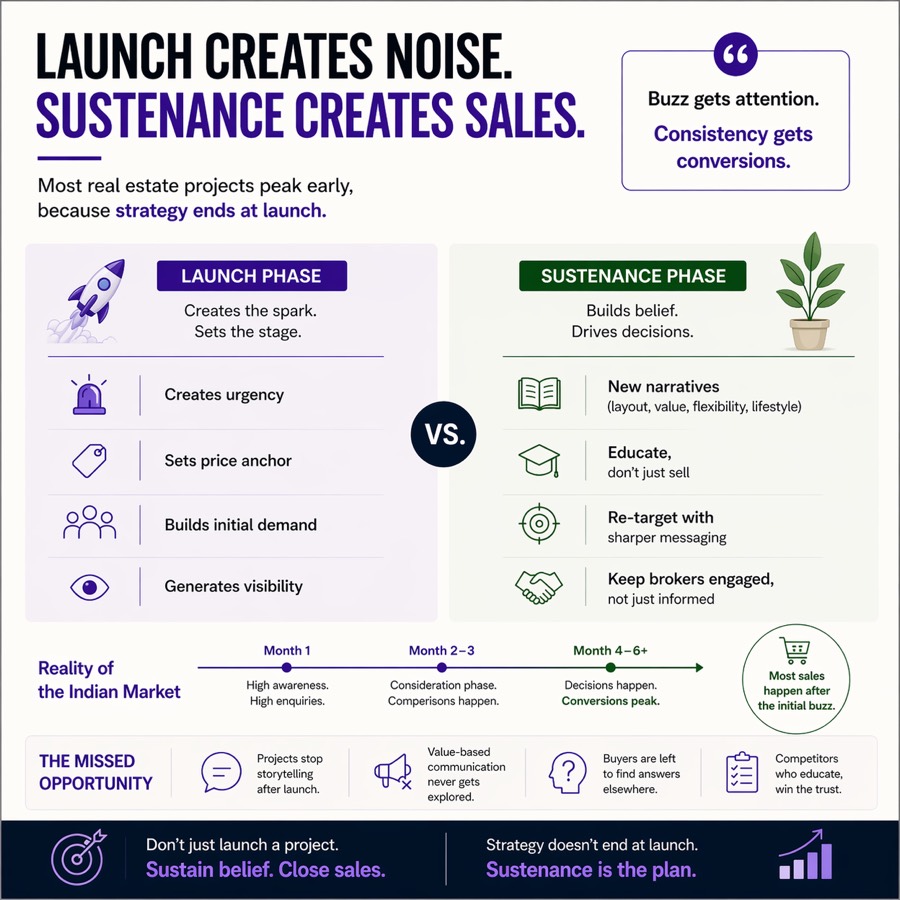 Launch vs sustenance